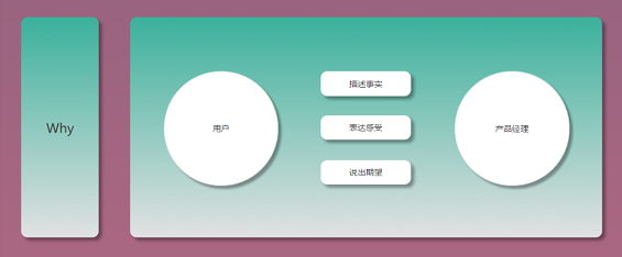 1 459 以需求管理为例，产品经理如何打造自己的需求分析能力