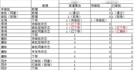 f587f6fa8fcb81fe763e7d4f761246c 项目通宵上线，产品经理应该怎么做？