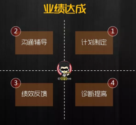 1 326 产品经理的2019进阶指南：四种能力和六点反思