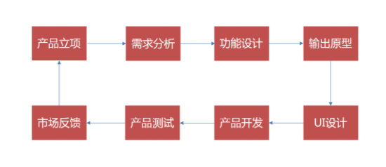 9935d86117a776cbd28bc4ba37d23cd 结构化思考能力——产品经理的必备技能