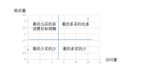 1 1140 简易版用户画像，你需要掌握这3个数据处理方法