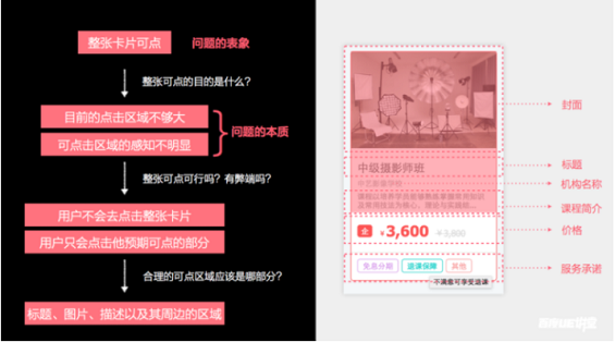 1 94 设计思维常用的五种工作方法