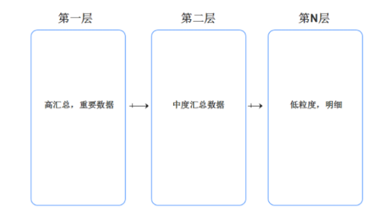 1 3 经验总结｜一个移动端数据产品的设计思路