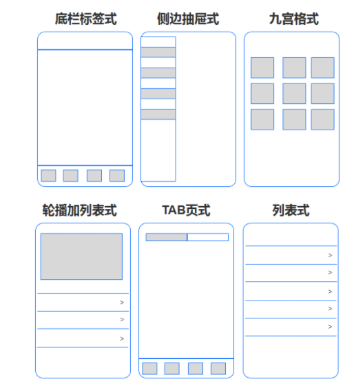 1 8 经验总结｜一个移动端数据产品的设计思路