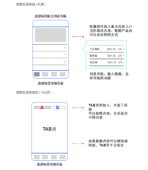 1 9 经验总结｜一个移动端数据产品的设计思路