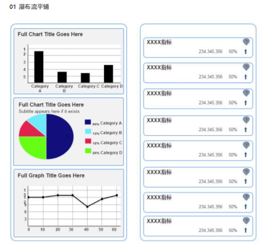 1 11 经验总结｜一个移动端数据产品的设计思路