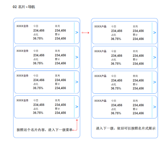 1 12 经验总结｜一个移动端数据产品的设计思路