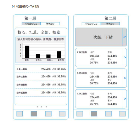 1 14 经验总结｜一个移动端数据产品的设计思路