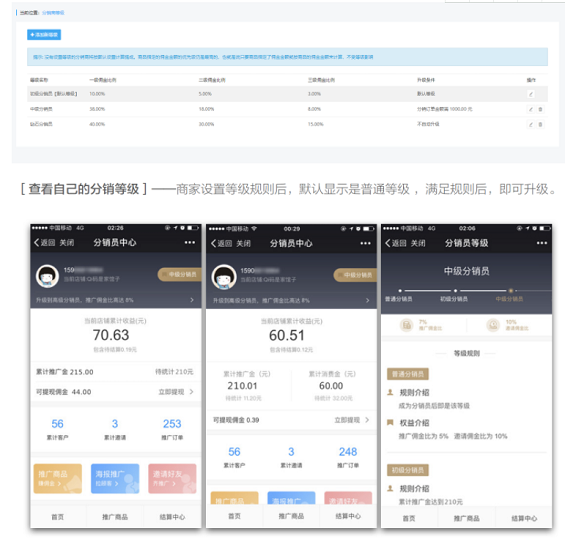 1 749 如何从0 1设计产品分销体系？