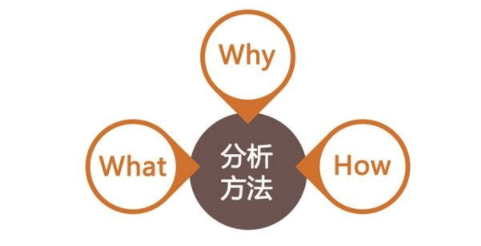 1 363 经验分享｜一个设计师与设计总监的区别究竟在哪？