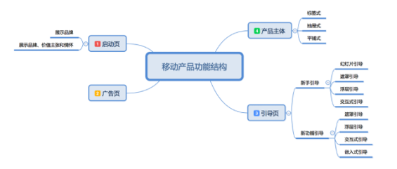 1 234 干货贴：移动产品功能结构设计思路