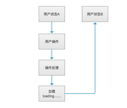 1 220 小白PM跟我来：一篇文章教你玩透“加载”