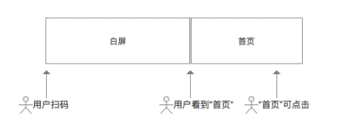 1 313 小白PM跟我来：一篇文章教你玩透“加载”