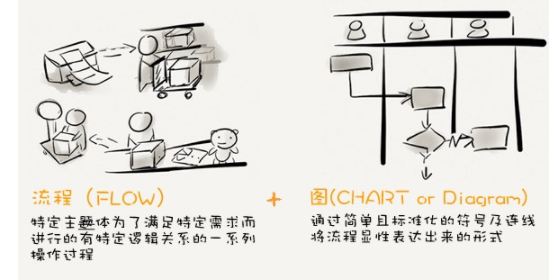 1 2123 产品经理该如何做好数据埋点？