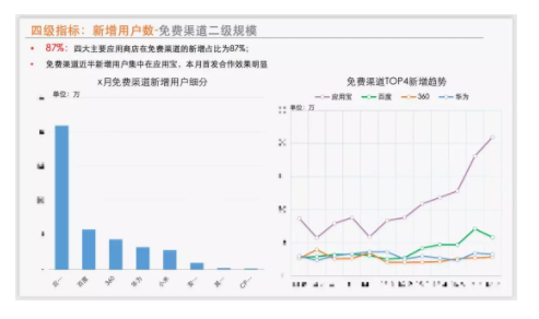 1 748  实例解析：怎么撰写一份产品数据报告