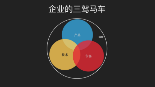 04390b24b6ea324804b6809ca6f7aa0 你真的知道，什么是全栈产品经理吗？