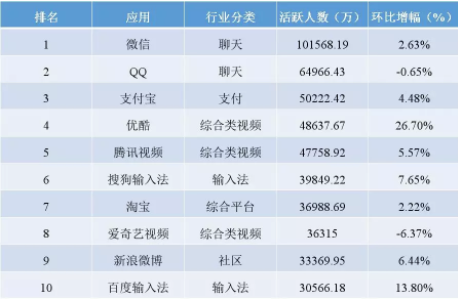 1 248 这个时代，QQ依然没有被微信打败