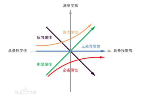 1 619 趣运动产品分析报告