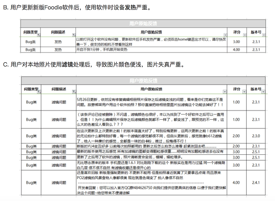 1381535989092 .pic hd 产品新人：如何收集和处理用户反馈