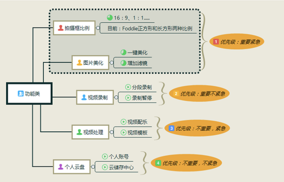 1461535989229 .pic hd 产品新人：如何收集和处理用户反馈