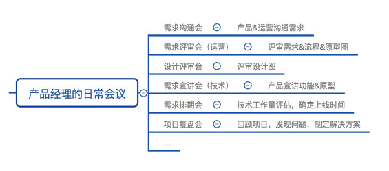 841535985307 .pic hd 产品经理的日常会议，要怎么开才有效率？