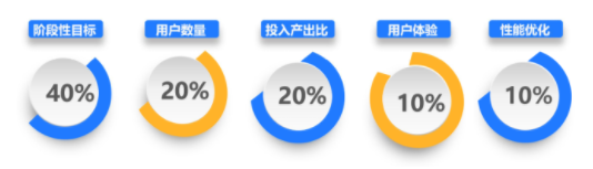 1 657 互联网产品经理必修课：产品需求管理