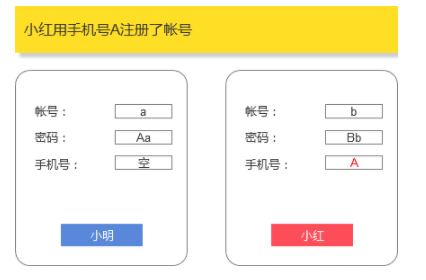 1 1024 账号体系设计：如何解决手机号二次使用导致的账号问题