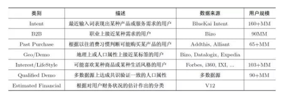1 335 如何设计用户画像的标签体系？