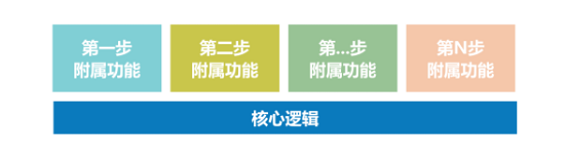 1 2180 庖丁解牛：如何做产品需求分析