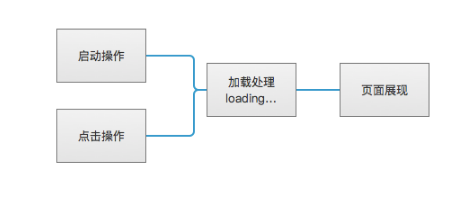 1 454 小白PM跟我来：一篇文章教你玩透“加载”