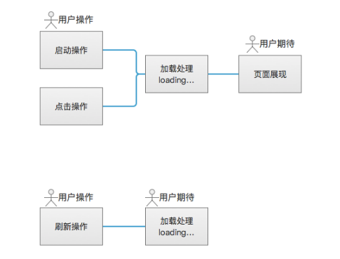 1 1613 小白PM跟我来：一篇文章教你玩透“加载”