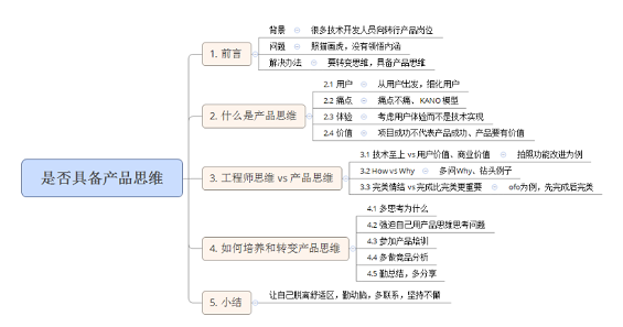1 2171 想转行产品的你，是否具备产品思维？