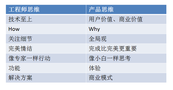 1 5119 想转行产品的你，是否具备产品思维？