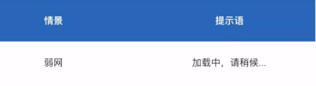 1 164 移动交互设计：提示语设计总结