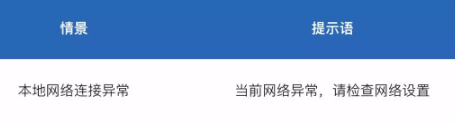 1 174 移动交互设计：提示语设计总结