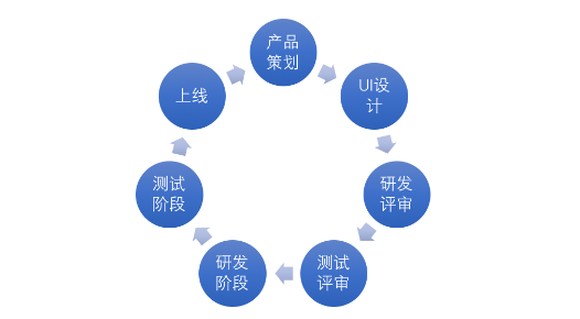1 2208 实例解析：如何将功能需求进行落实？