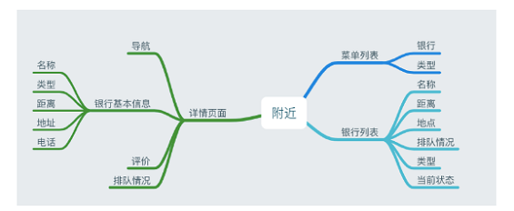 1 4161 实例解析：如何将功能需求进行落实？