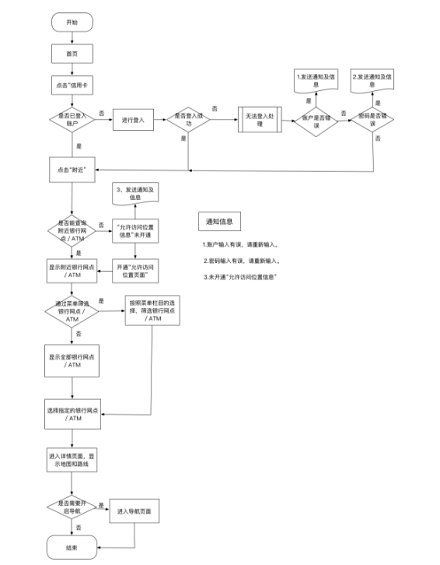 1 5149 实例解析：如何将功能需求进行落实？