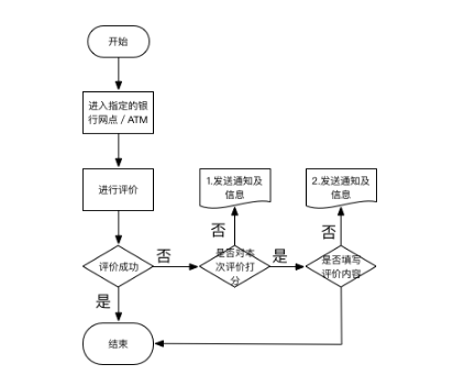 1 6127 实例解析：如何将功能需求进行落实？