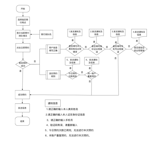 1 7113 实例解析：如何将功能需求进行落实？