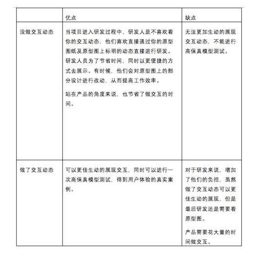 1 896 实例解析：如何将功能需求进行落实？