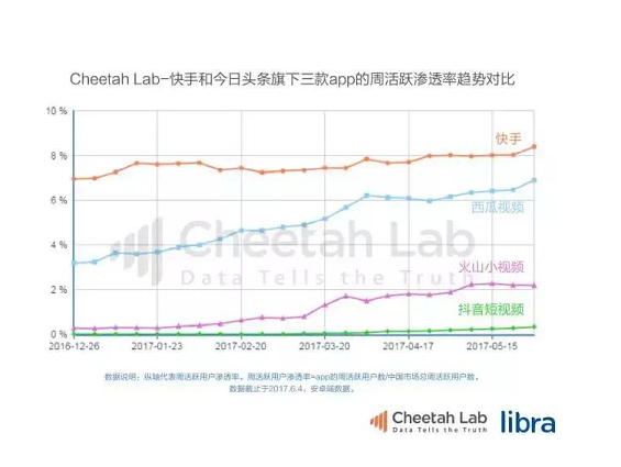1 3113 产品分析｜快手，究竟为用户提供了怎样的服务，从而成为一款众所周知的APP？