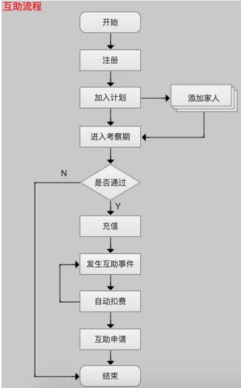 1 665 一款风口产品的死亡，是因为触碰了哪些高压线？