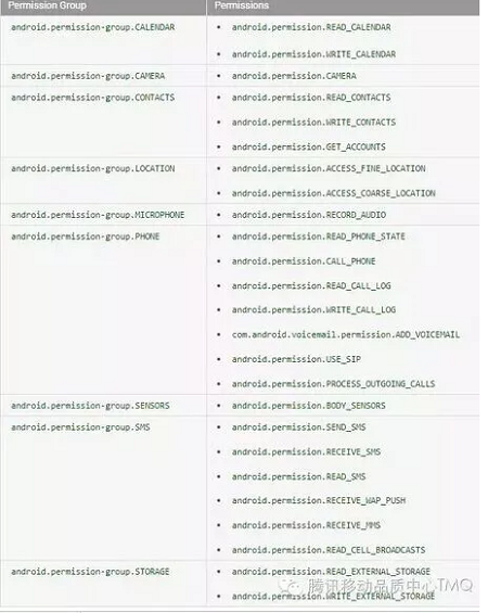1 392 一篇文章看懂如何让用户授权