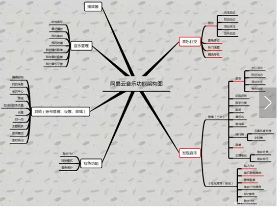 1 569 以网易云音乐为例，分析产品笔面试中介绍类问题