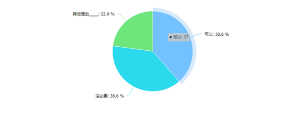 1 322 转行一个月做了一款小产品，我只想说：自己挖的坑，再深也要跳下去啊