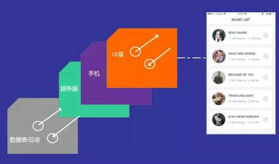 137 数据埋点的基础认识