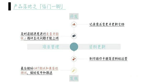 101 8张图，看懂产品经理必做的25件事（入门篇）