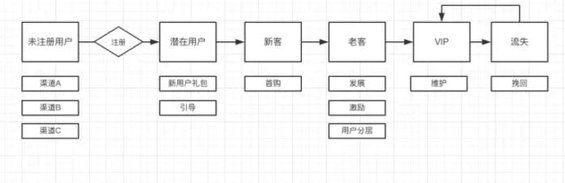 3 用隔壁老王的故事告诉你，用户画像到底是什么！