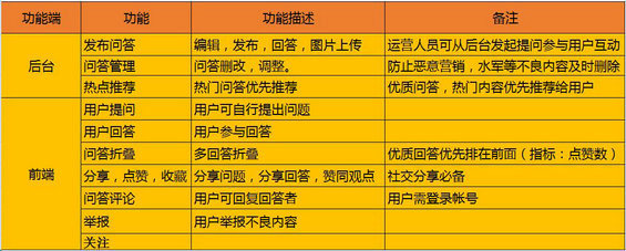 58 案例解析｜如何做一份简洁而有重点的的需求文档